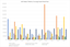 All Claims Paid Graph