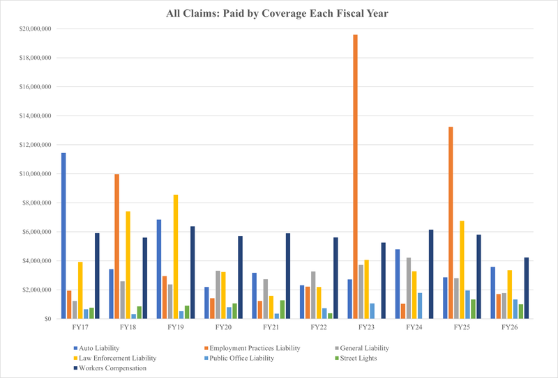 All Claims Paid Graph