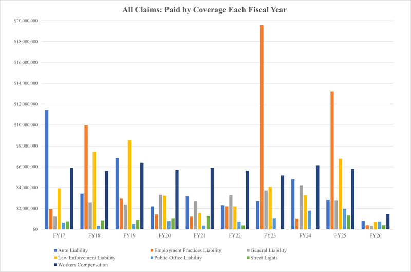 All Claims Paid Graph
