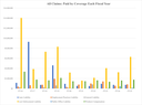 APD Claims Paid Graph
