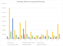 APD Claims Paid Graph