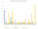 APD Claims Paid Graph