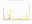 APD Claims Paid Graph
