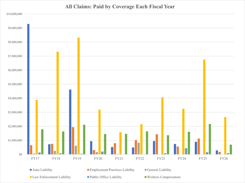APD Claims Paid Graph