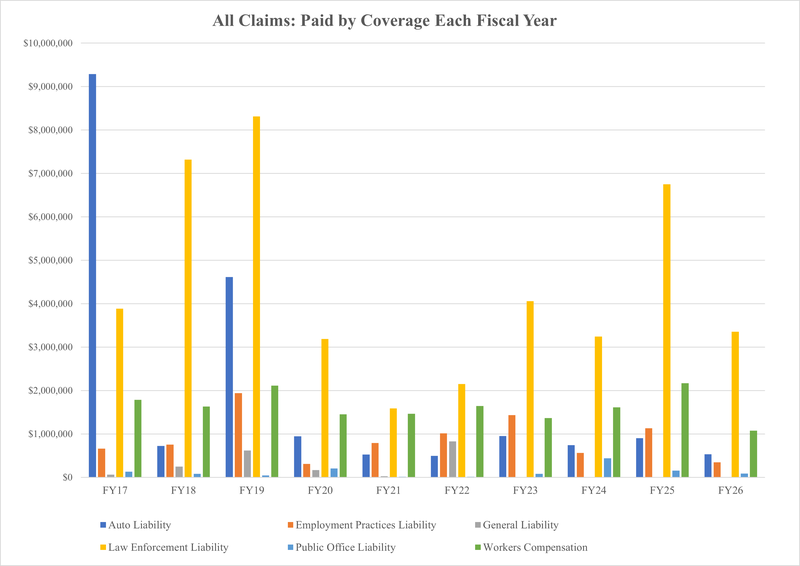 APD Claims Paid Graph