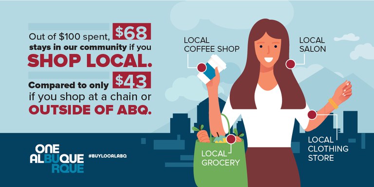 Buy Local ABQ Infographic