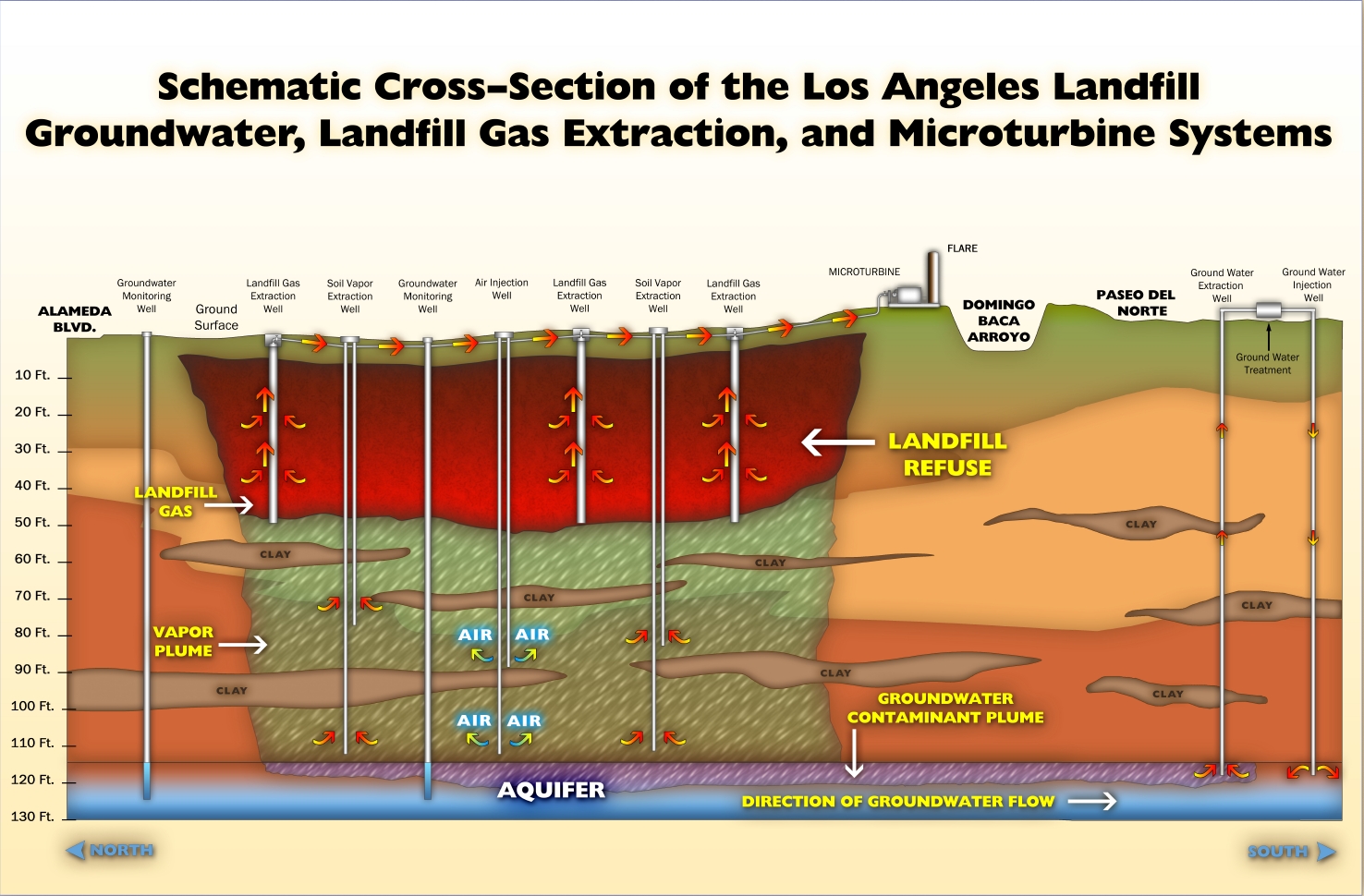 groundwater pollution landfill