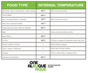Food Type and Temperatures - CHPD - 2026
