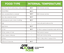 Food Type and Temperatures - CHPD - 2026