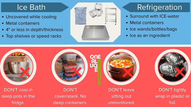 How to chill foods - CHPD - 2026