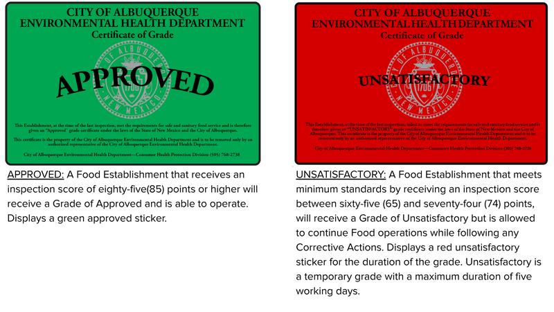 Red or Green Food Inspection Stickers