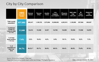 City of Albuquerque Encourages COVID-19 Vaccines and Boosters