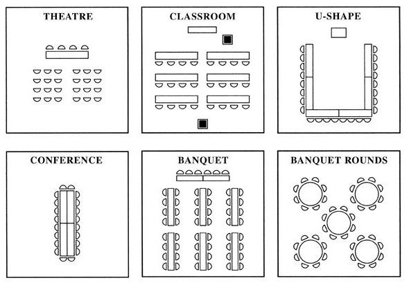 Facility Usage Set Up Diagram