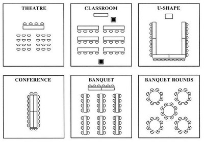 Facility Usage Set Up Diagram