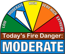 Moderate Rating