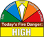 High Rating