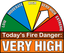 Very High Rating