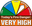 Very High Rating