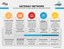 Gateway Network Explainer