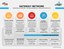 Gateway Network Explainer - Small