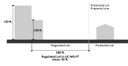 HF Building Heights Graph 01