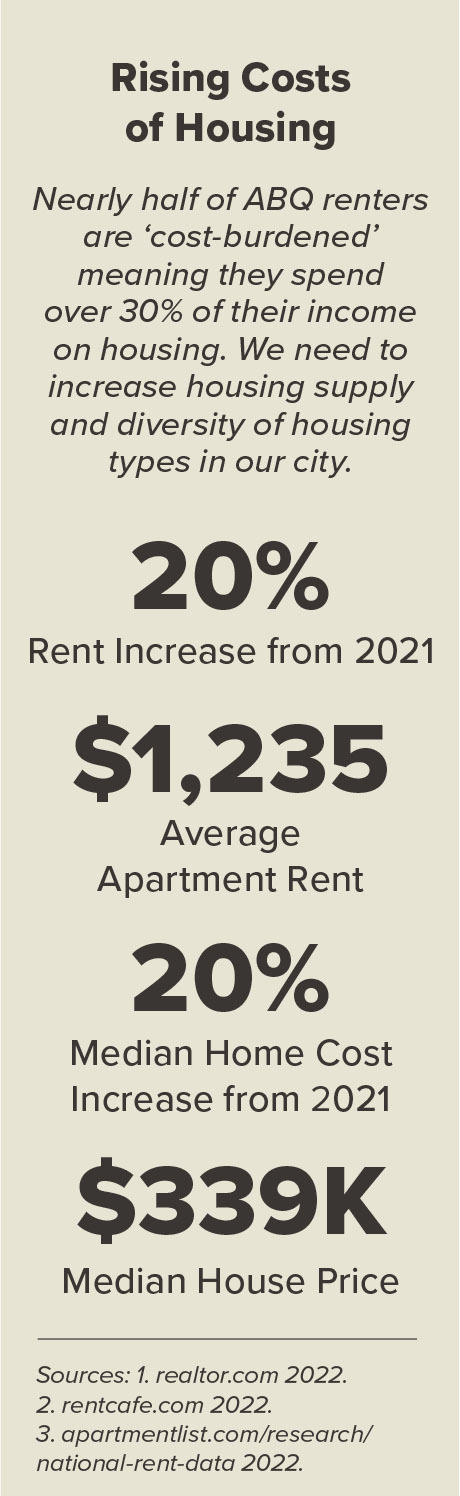 Rising Cost of Housing Infographic