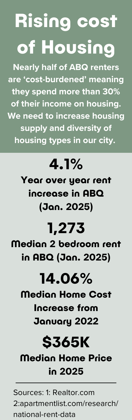 Rising Cost of Housing Infographic