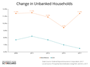 NM & USA Unbanked Households