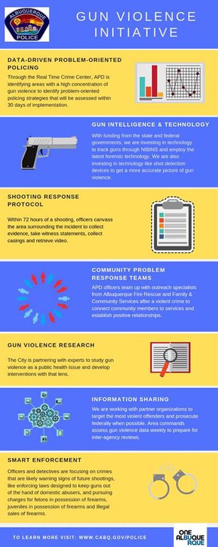 Graphic: Gun Violence for the Crime Page