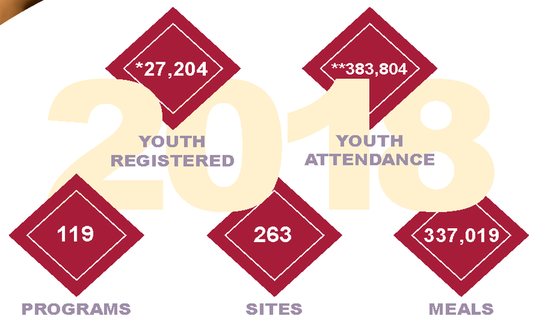 A jpeg of Youth Connect State of the Summer 2018