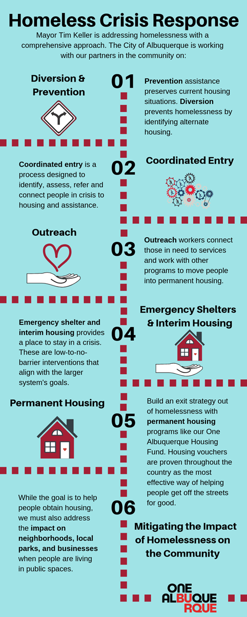 With Support From Bernalillo County, City’s Westside Shelter Will Stay Open Year-Round With Support From Bernalillo County, City’s Westside Shelter Will Stay Open Year-Round
