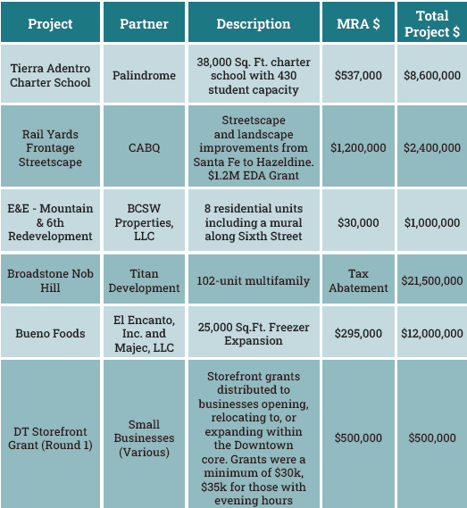 2022 Completed Projects.PNG