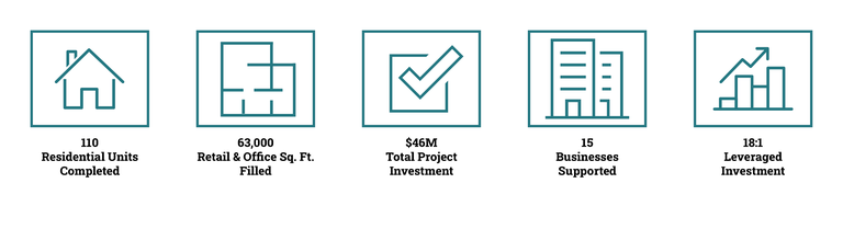 2022 Impact at a Glance.png