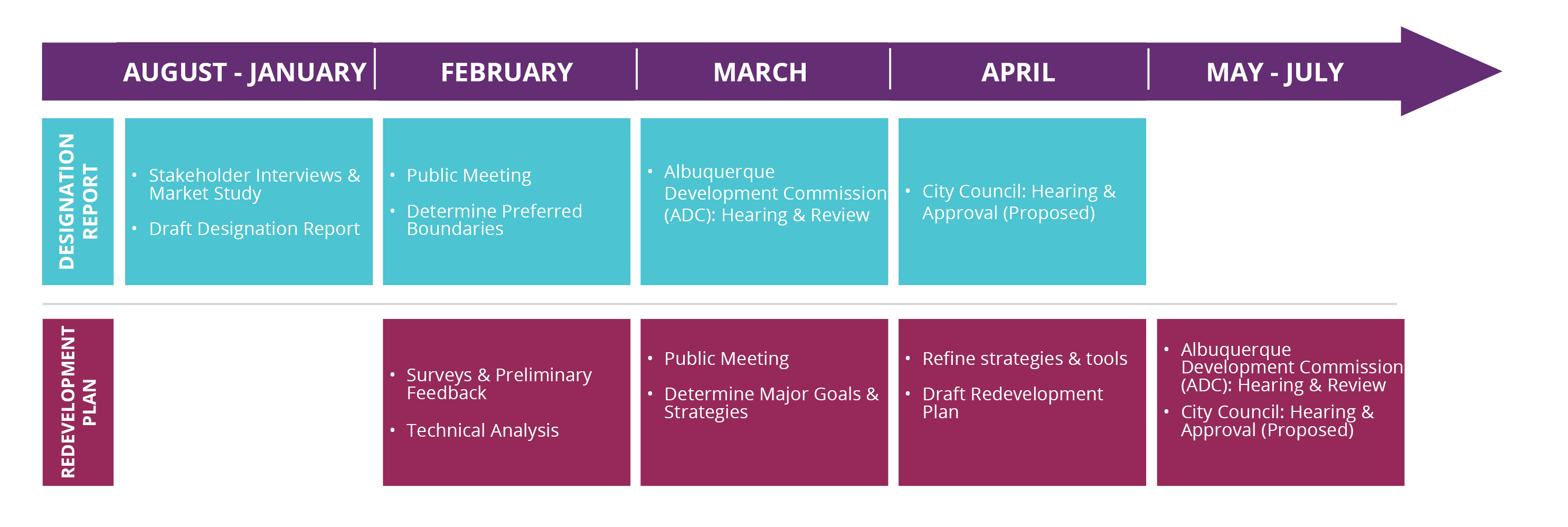 MRA Designation & Plan schedule.png