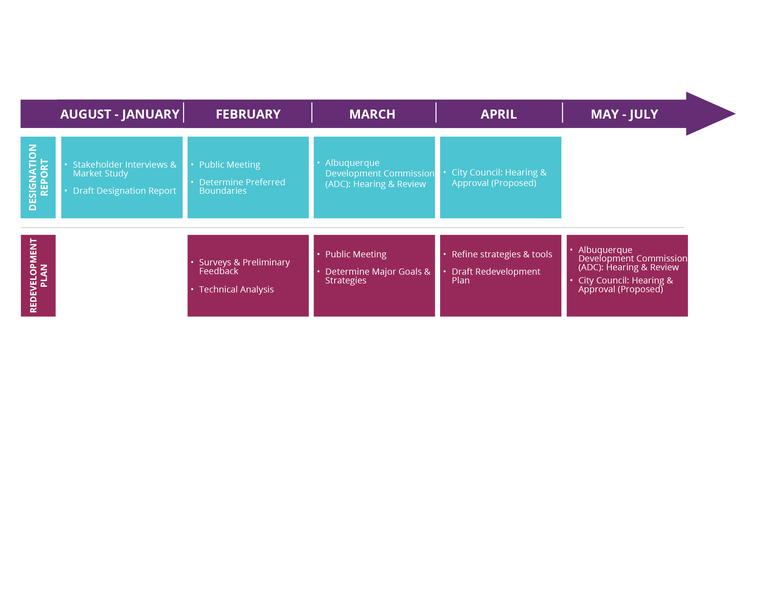 MRA Designation & Plan schedule.png