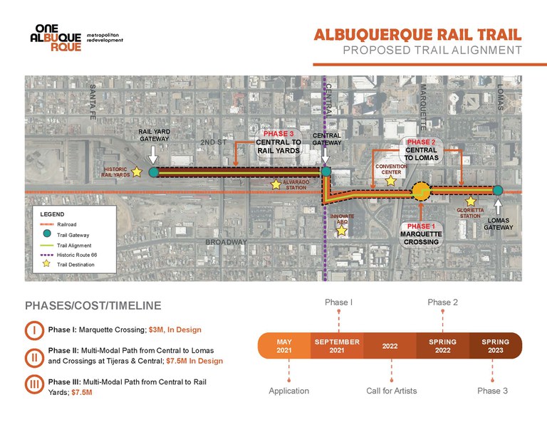 Rail Trail Infographic Map