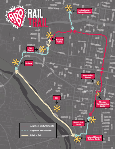 A map showing the planned 7-mile Albuquerque Rail Trail loop connecting key destinations across the city. The map highlights sections through the Indian Pueblo Cultural Center, Sawmill District, Old Town, BioPark, Zoo, Historic Rail Yards, National Hispanic Cultural Center, Alvarado Transportation Center, and Convention Center. Solid yellow lines mark existing trail segments, red dashed lines indicate completed alignment studies, and blue dashed lines show alignments not yet finalized. The ABQ Rail Trail logo appears in the upper left corner.