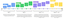 TIF Timeline