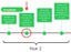 TIF Timeline_Year 2