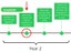 TIF Timeline_Year 2