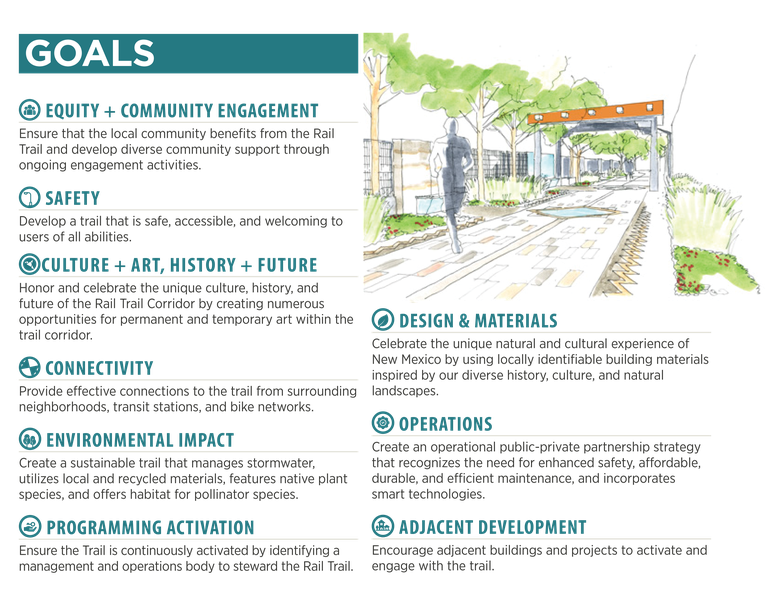 An infographic list with the Albuquerque Rail Trail's goals