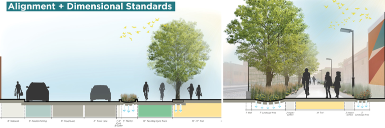 Albuquerque Rail Trail Alignment and Dimensional Standards Image