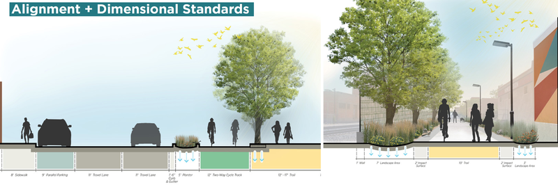 Albuquerque Rail Trail Alignment and Dimensional Standards Image