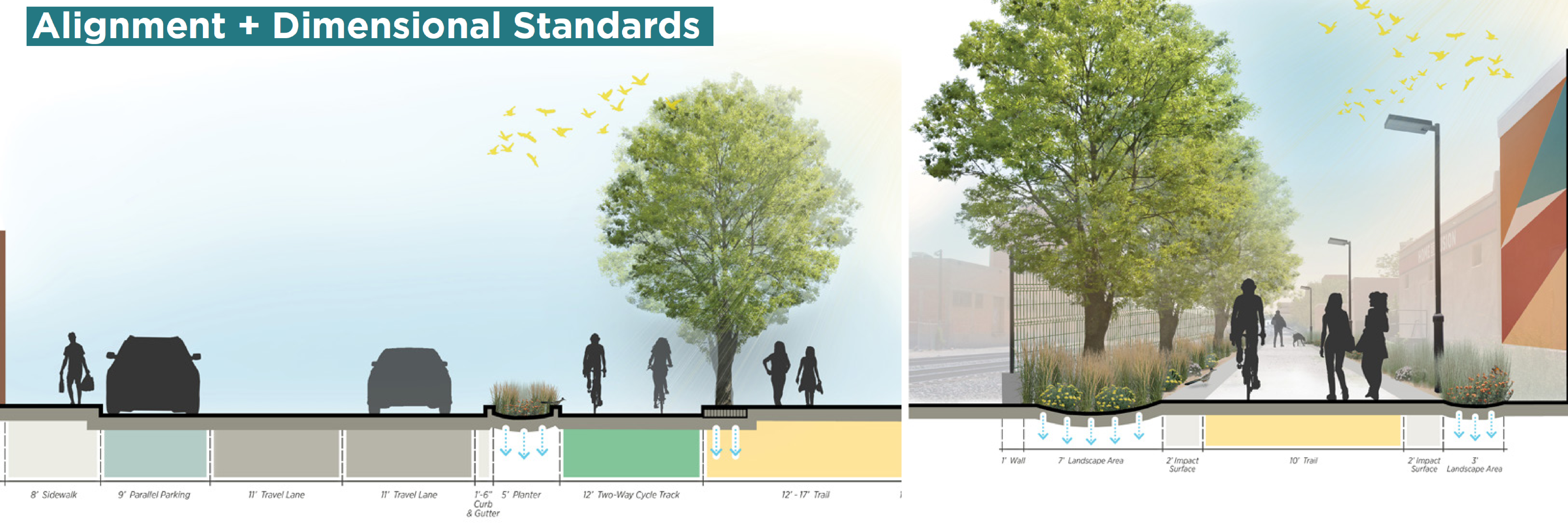 Albuquerque Rail Trail Alignment and Dimensional Standards Image