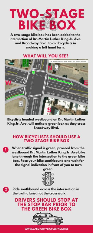This graphic shows the steps on how to use a bike box. 