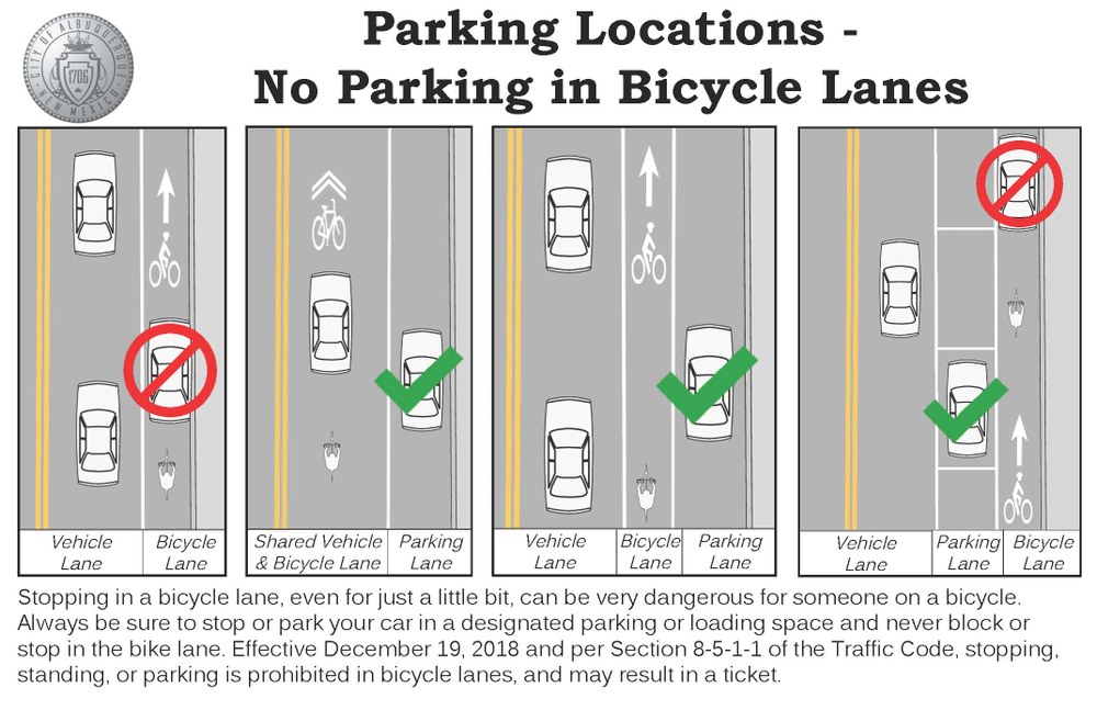 A jpeg describing that you cannot park in a bike lane in English.