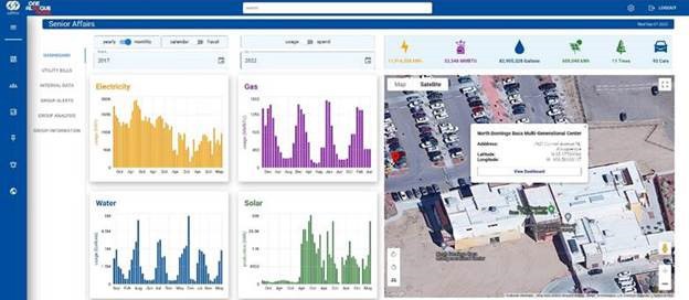 This is the BRAIN dashboard for North Domingo Baca.