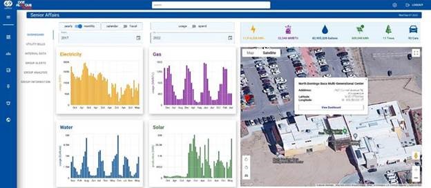 Brain NDB Dashboard