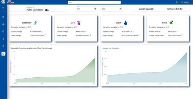 Screenshot of the BRAIN's public dashboard.