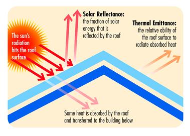 Cool Roof Example 1